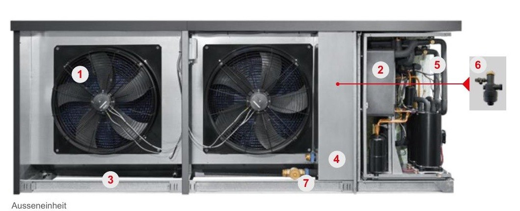 Aufgeschnittene Außeneinheit mit zwei Ventilatoren und redundanten Kälteaggregaten