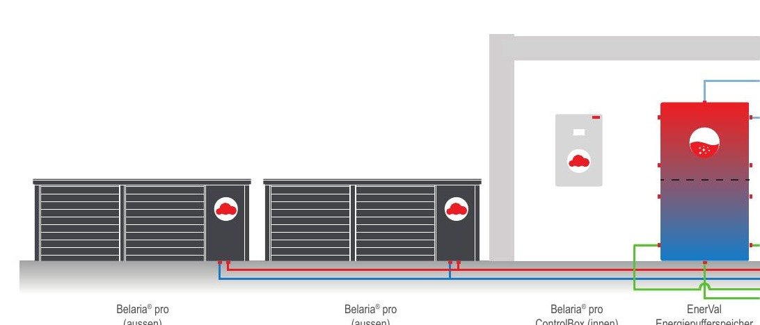 Systemschema: zwei Außeneinheiten, Regelung im Technikraum und Energiepufferspeicher